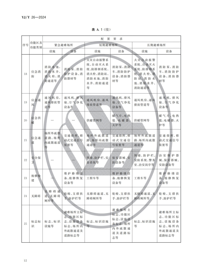 最新国家标准行业类别概览