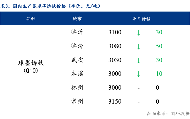 最新钢铁价格动态揭晓