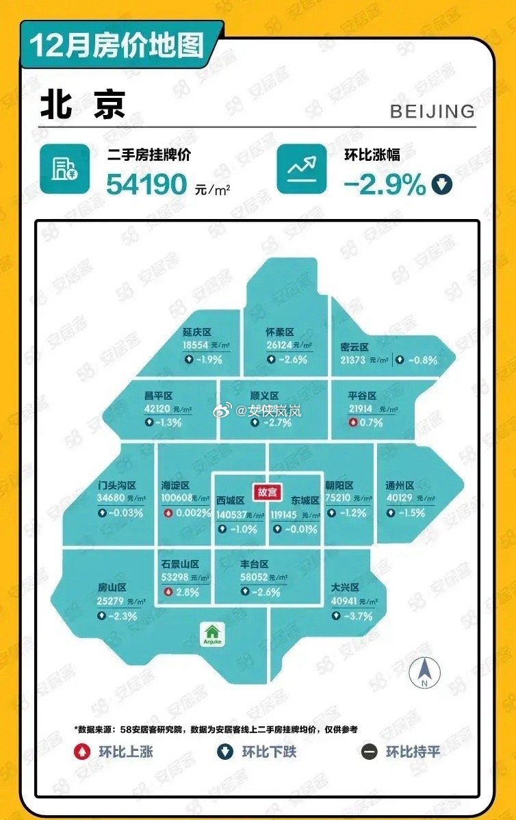 2024昌平区房价行情速览