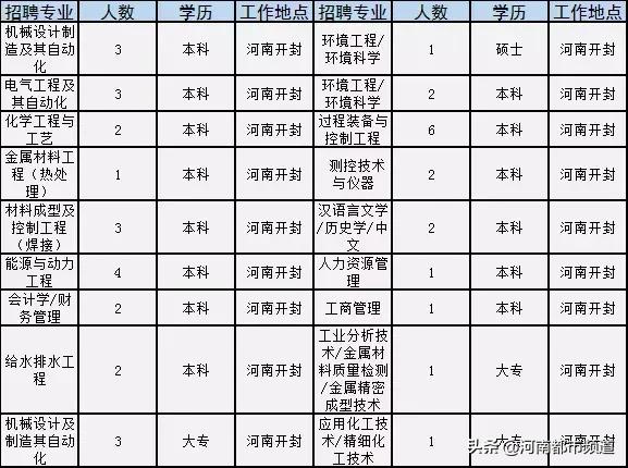 栾川招聘信息发布