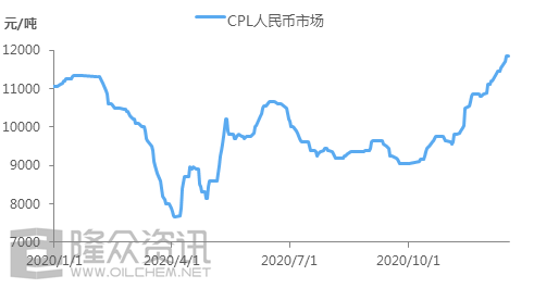 “近期双氧水市场动态”