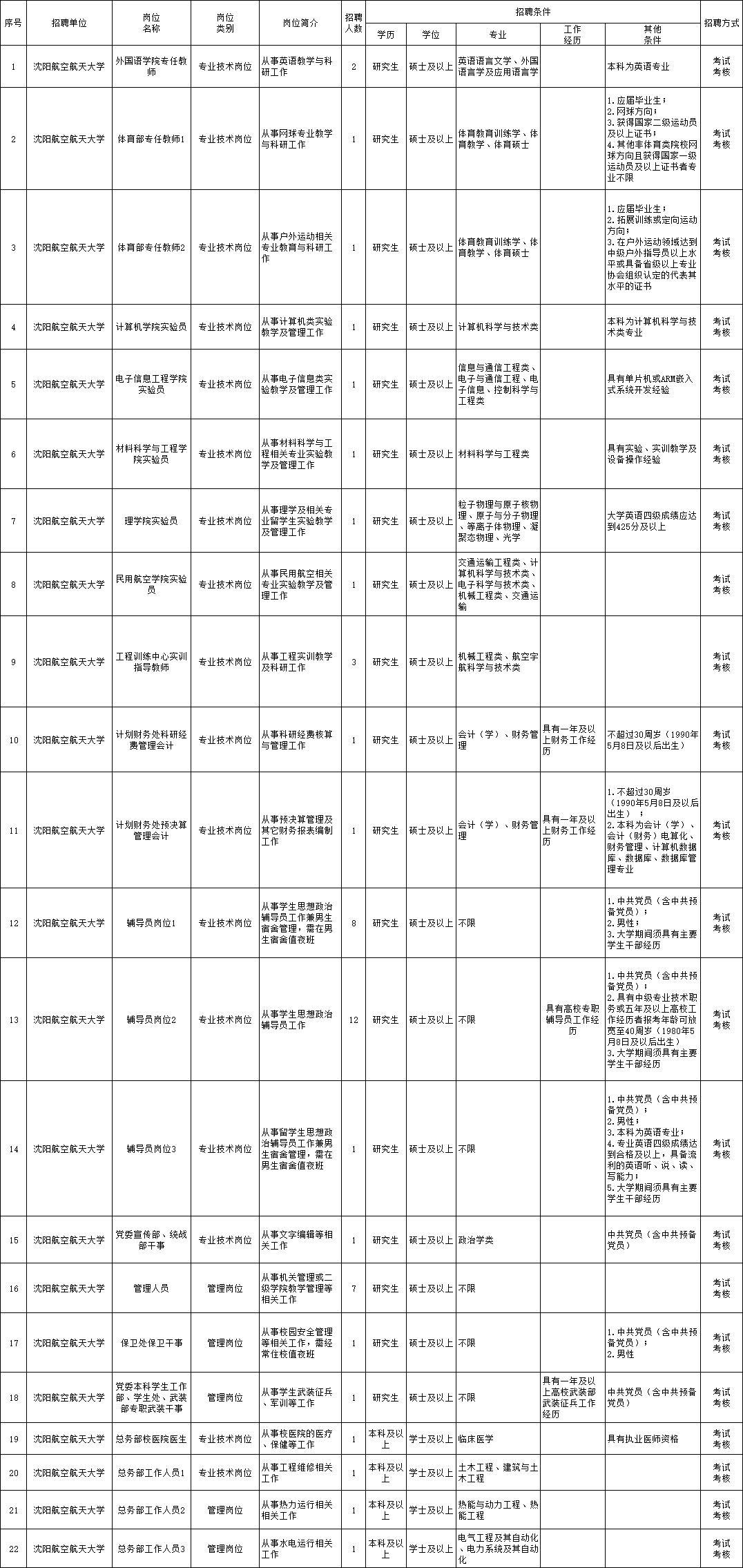 东洋口最新职位招募速递