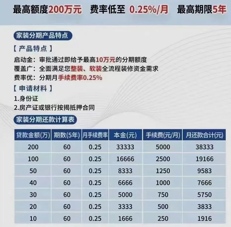 2025年最新版装修贷款额度计算神器，助您轻松规划家居改造资金