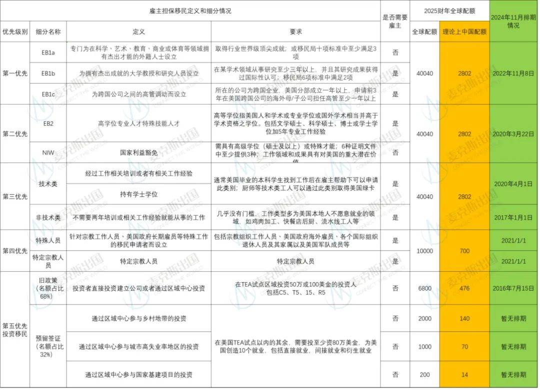 2025年美国留学最新政策解读与申请要求汇总