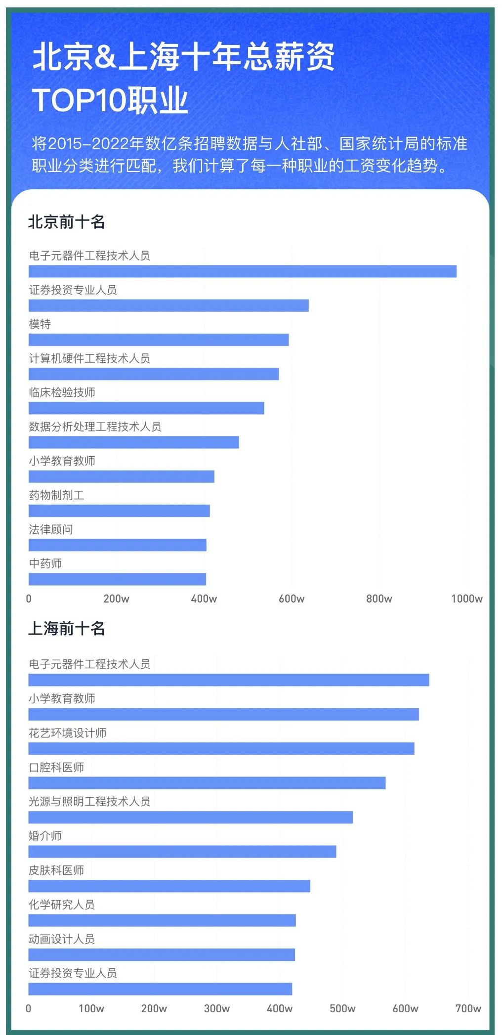 珠海地区急需！打印耗材行业最新职位招聘信息发布中