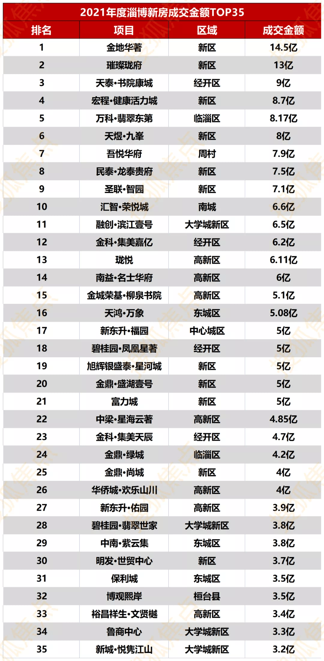 江门市房地产市场销售榜单：最新销量排名大揭秘