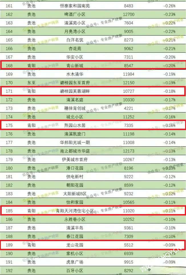 郸城热销：最新开盘房价行情速览