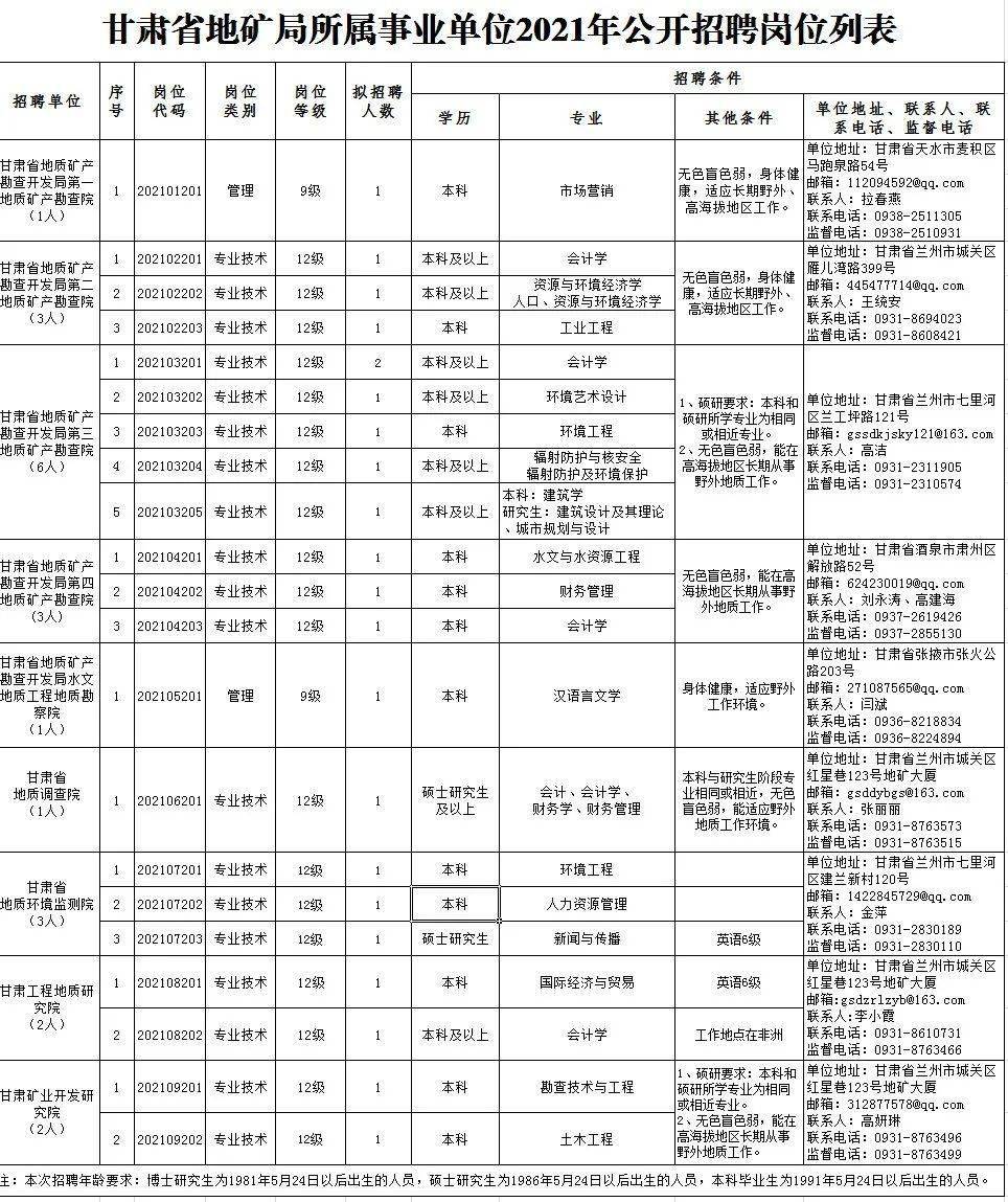 章丘地区推出全新8小时工作制双休日招聘热潮来袭