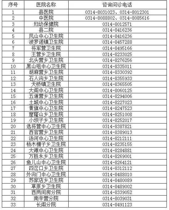 承德市领导最新公布的热线服务电话一览