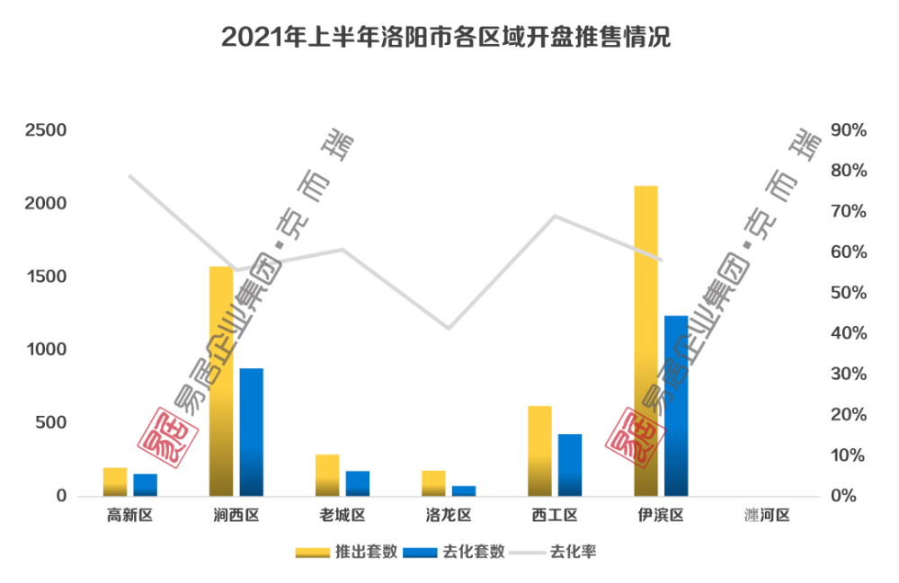 洛阳2025年度房产市场最新价格行情解析