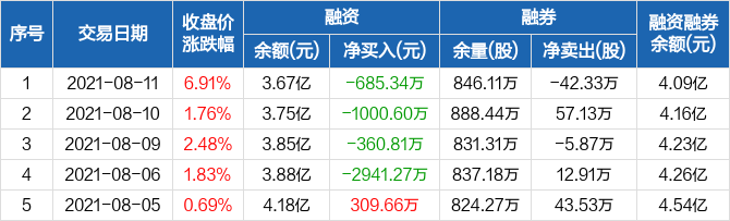 马钢最新动态：股价走势一览