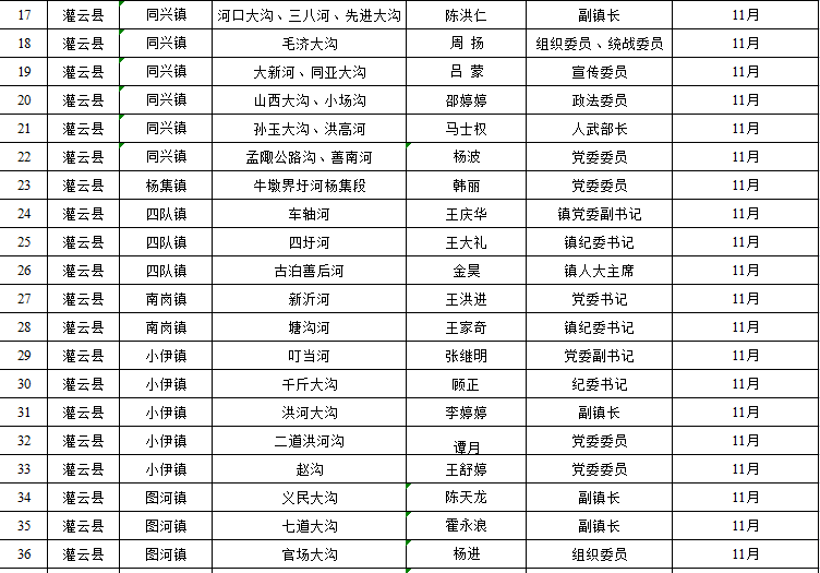 赣榆区最新干部任命及公示信息揭晓