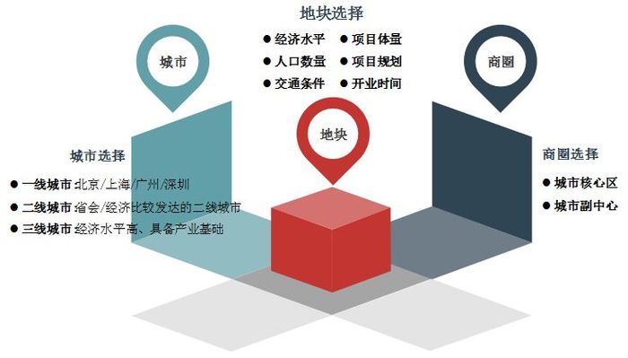 车房巨擘全新战略布局大揭秘：长巨地产最新发展规划全解读