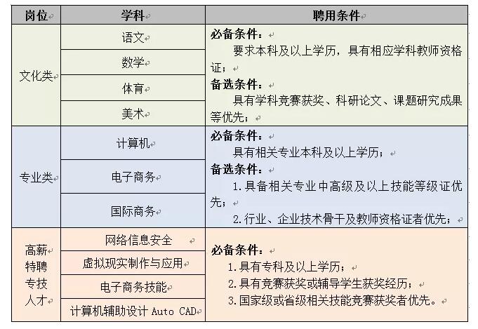 义乌招聘信息汇总