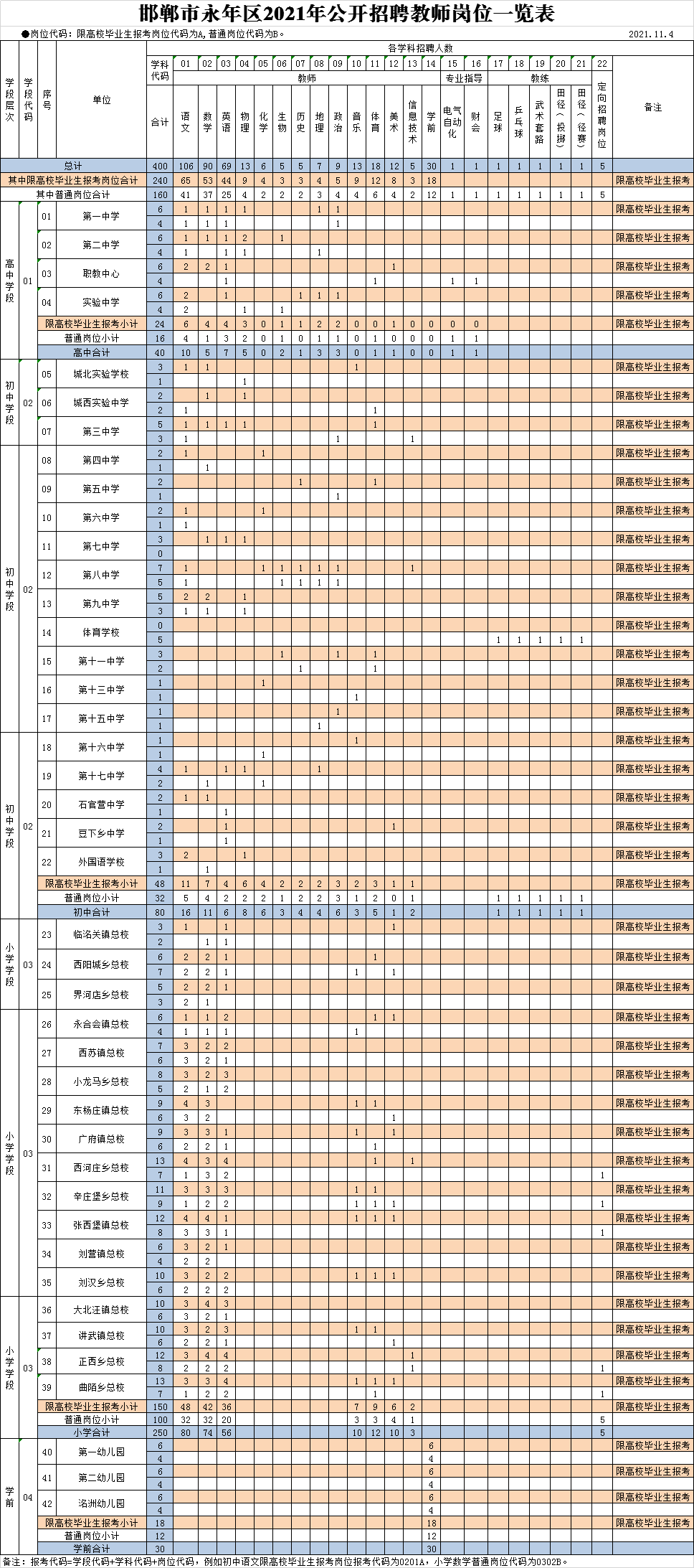 永年区最新职位汇总，精彩招聘资讯速递！