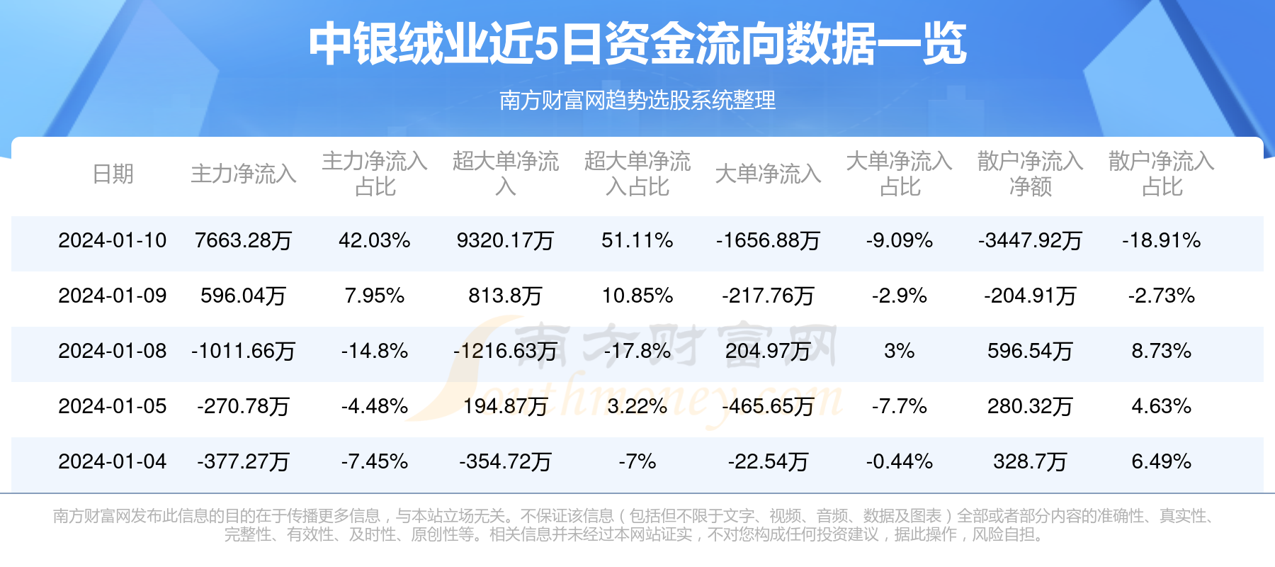 中银绒业最新资讯发布