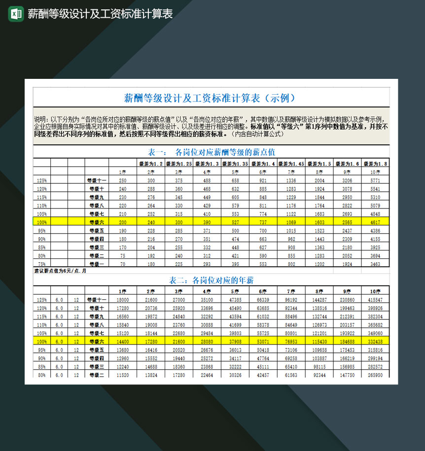 全新薪酬计算模式揭晓