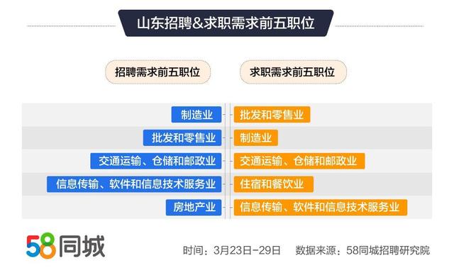 莱阳地区58同城最新招聘信息汇总发布