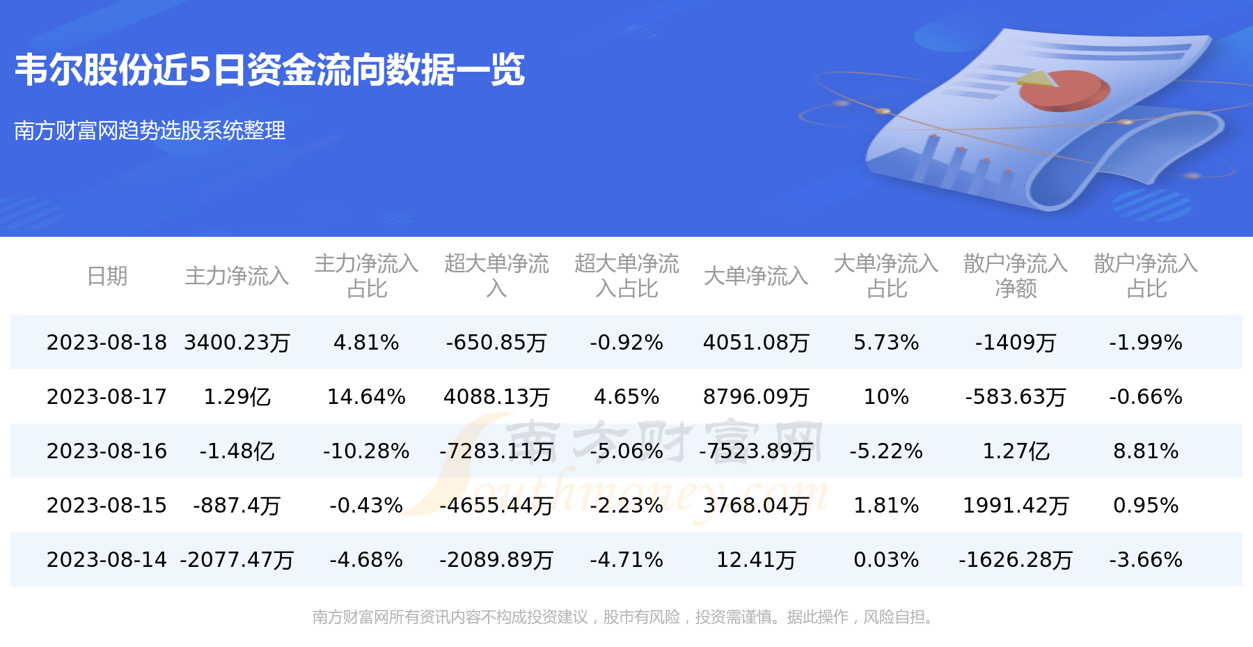 韦尔股份股价动态：最新市场资讯一览