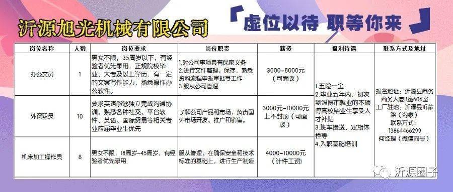 宝坻地区招聘资讯速递：最新热门职位招聘信息汇总