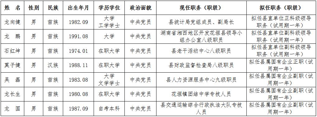 金平县干部阵容大更新：最新任免公告揭晓