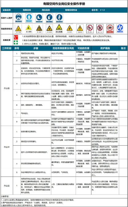 最新发布：有限空间作业领域国家标准全解读