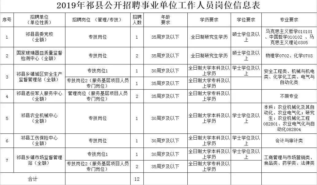 祁县招聘速递：新鲜出炉的岗位精选与招聘资讯