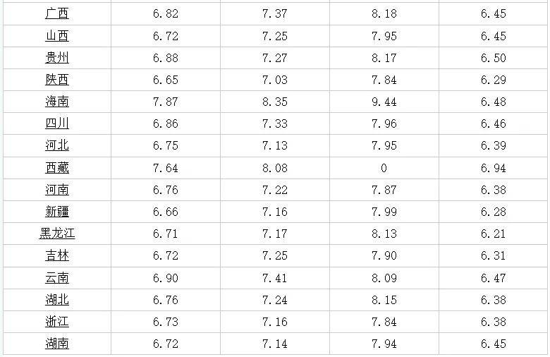 美国市场6s 64GB版最新价格信息一览