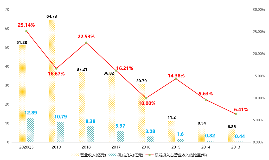 汇顶科技股价动态：最新市场资讯全面解析