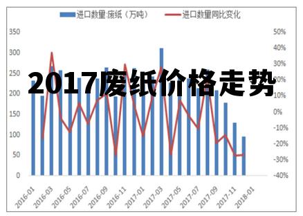 最新出炉：山鹰纸业废纸市场行情动态价格解析