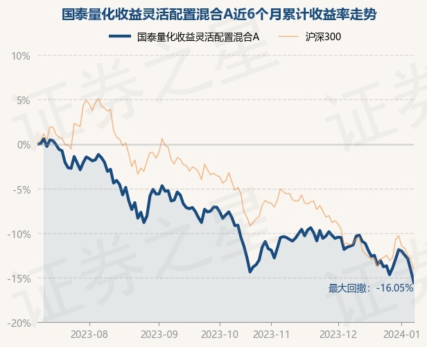 海洋之湾投资赢泰最新一期净值揭晓，收益动态实时呈现