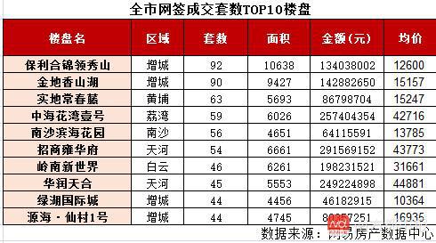 顺鑫汇最新房产价格一览，实时更新，一手掌握市场动态