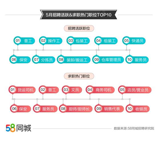 荥阳地区58同城最新职位速递，诚邀精英加入！