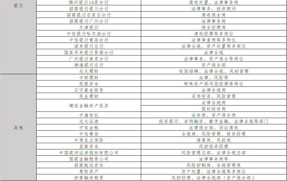 漕湖产业园区最新职位招募资讯汇总