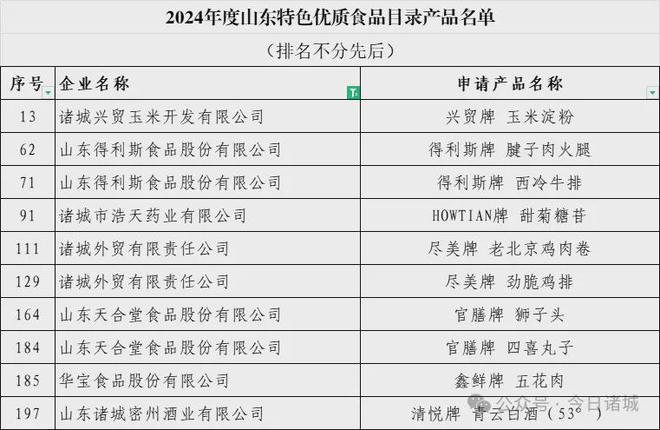 诸城知名食品企业盛大招募，诚邀英才加盟共创辉煌