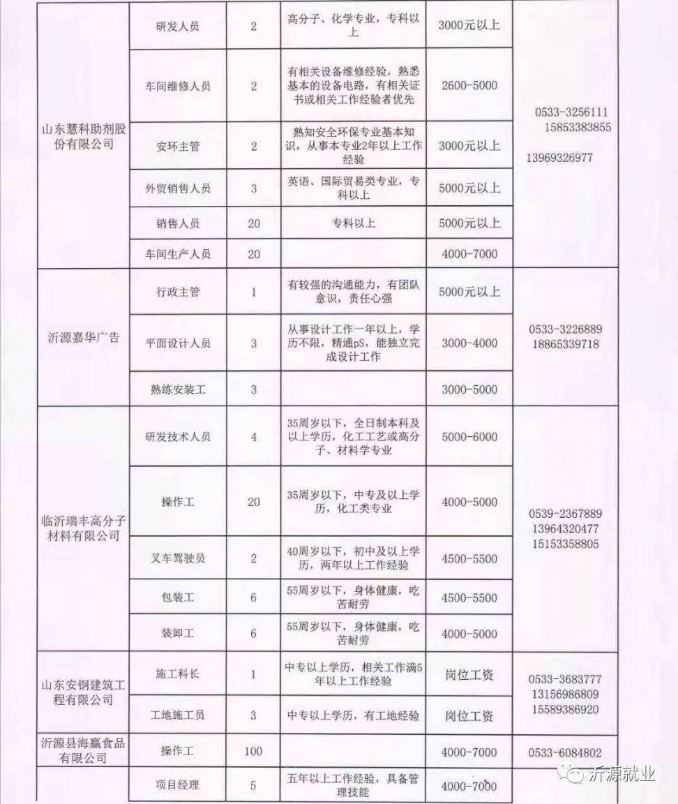 东戴河地区最新职位招聘汇总，诚邀英才加入！