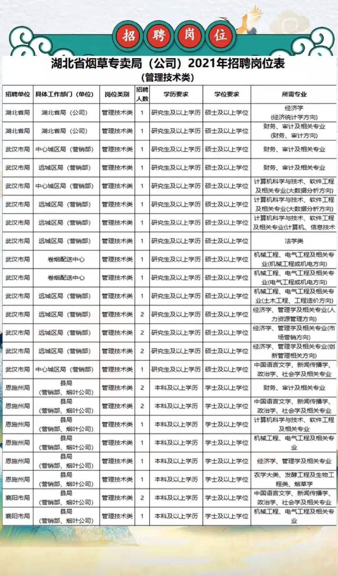 最新发布：什邡烟草公司招聘动态解析