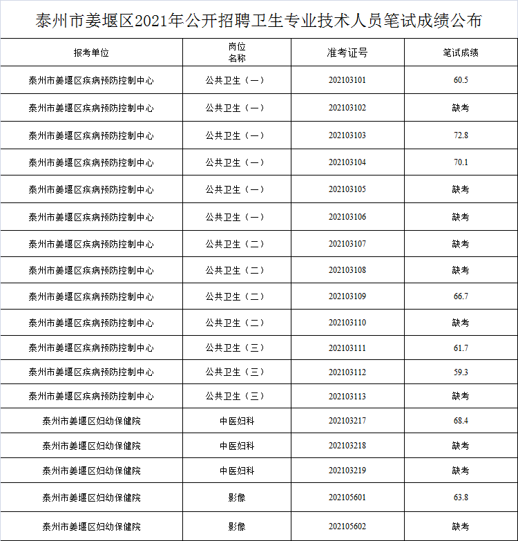 最新发布：南沙黄阁地区人才招聘汇总信息