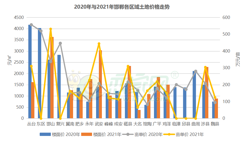 最新披露：偃师市房地产市场价格动态分析报告