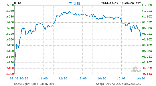 今日全球铜价实时行情一览