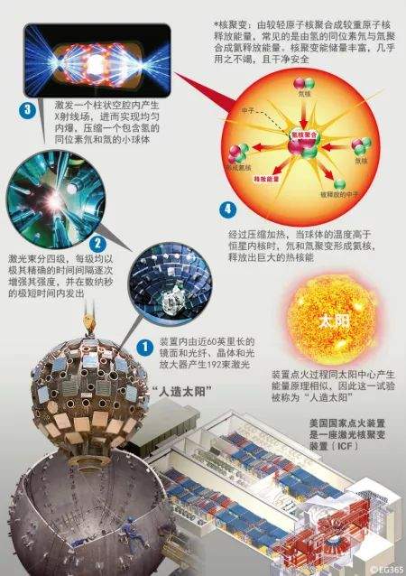 人造太阳研究新动态