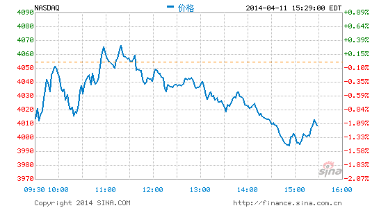 纳斯达克实时动态：最新股票行情一览