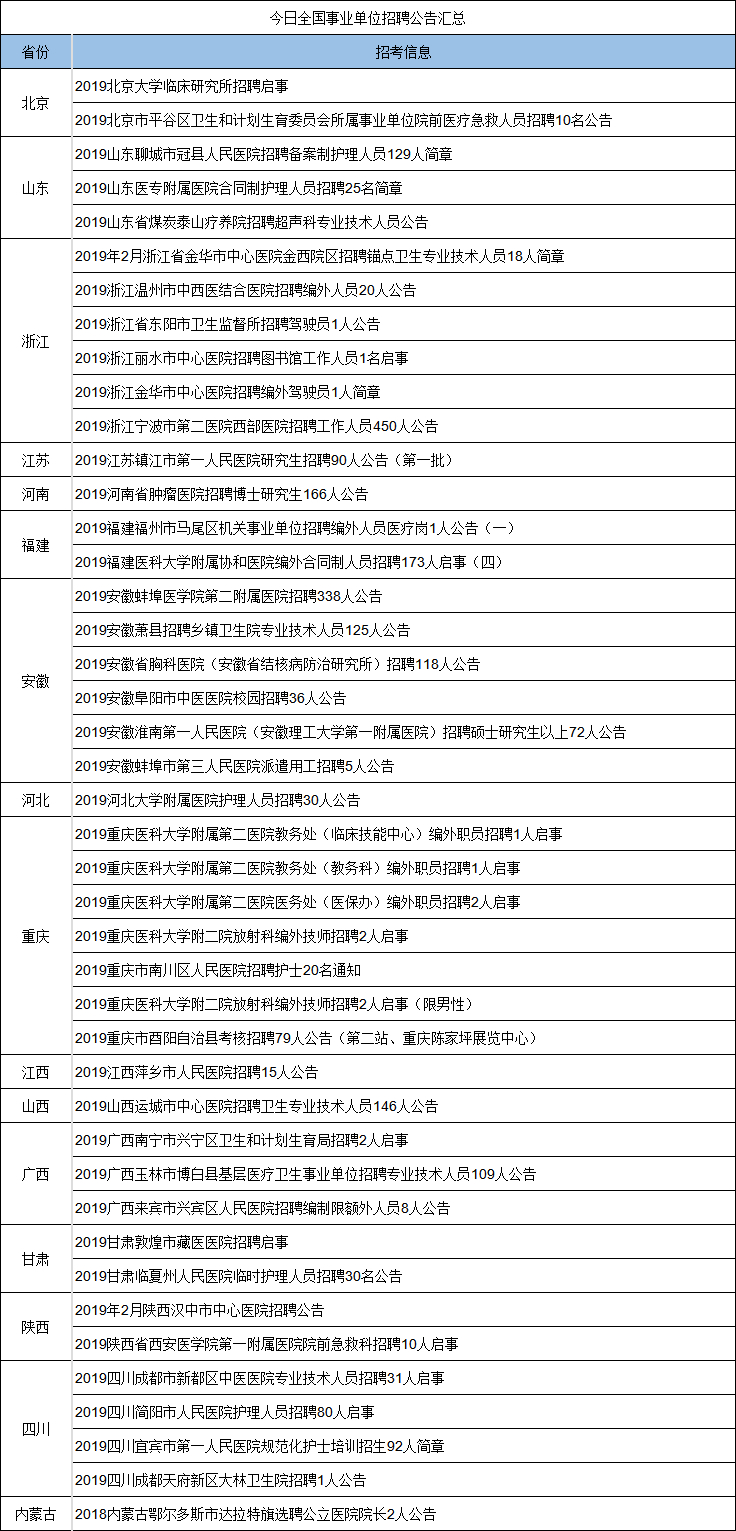 湾沚地区最新职位汇总，速来查看招聘资讯！