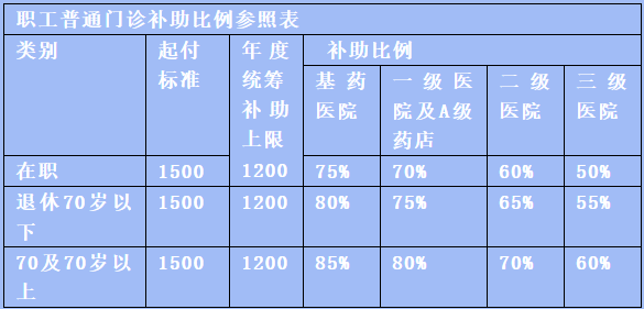 最新6S产品官方报价一览，敬请关注官网实时更新