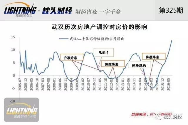 武汉楼市新动向：揭秘最新房产资讯与市场动态