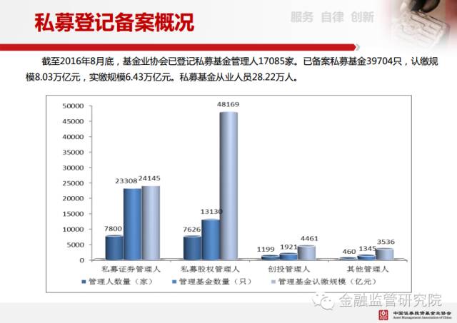 最新揭晓：天津私募行业动态全解析