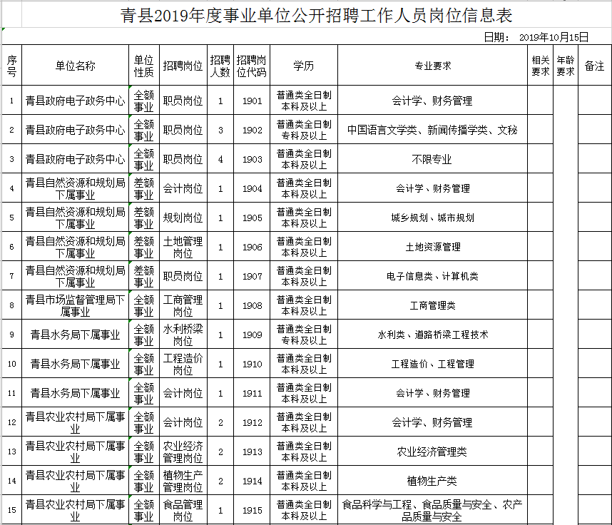 宿州地区最新招聘汇总，职位丰富信息一览表