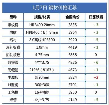 汕头市最新螺纹钢市场价格动态一览