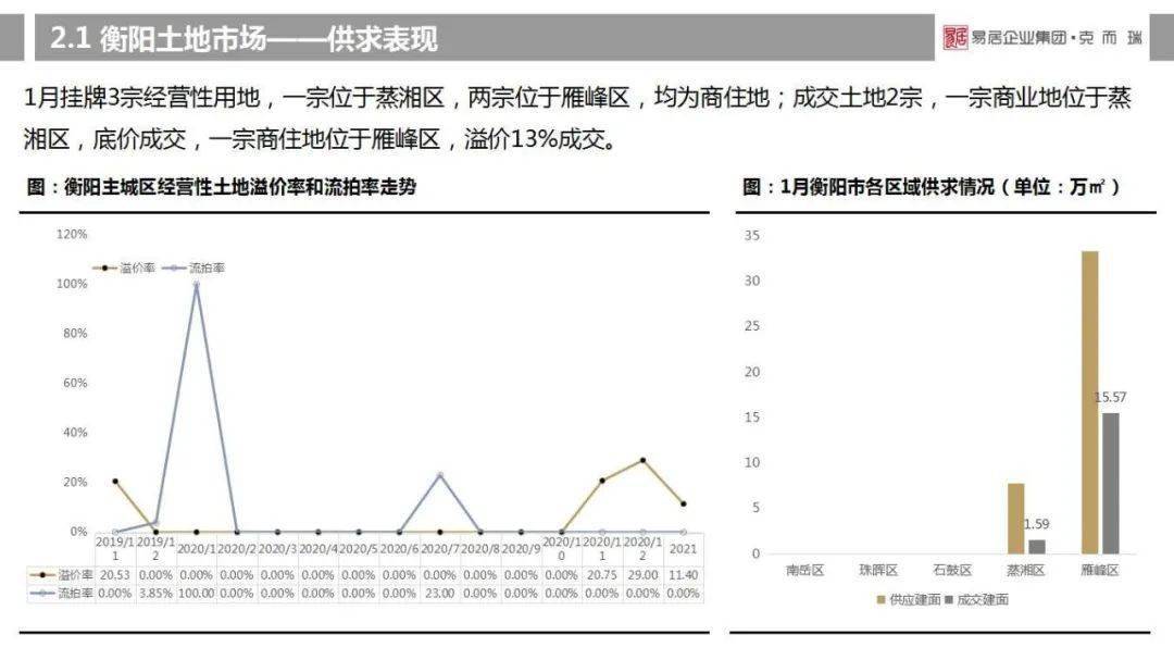 益阳市最新房地产市场价格动态盘点