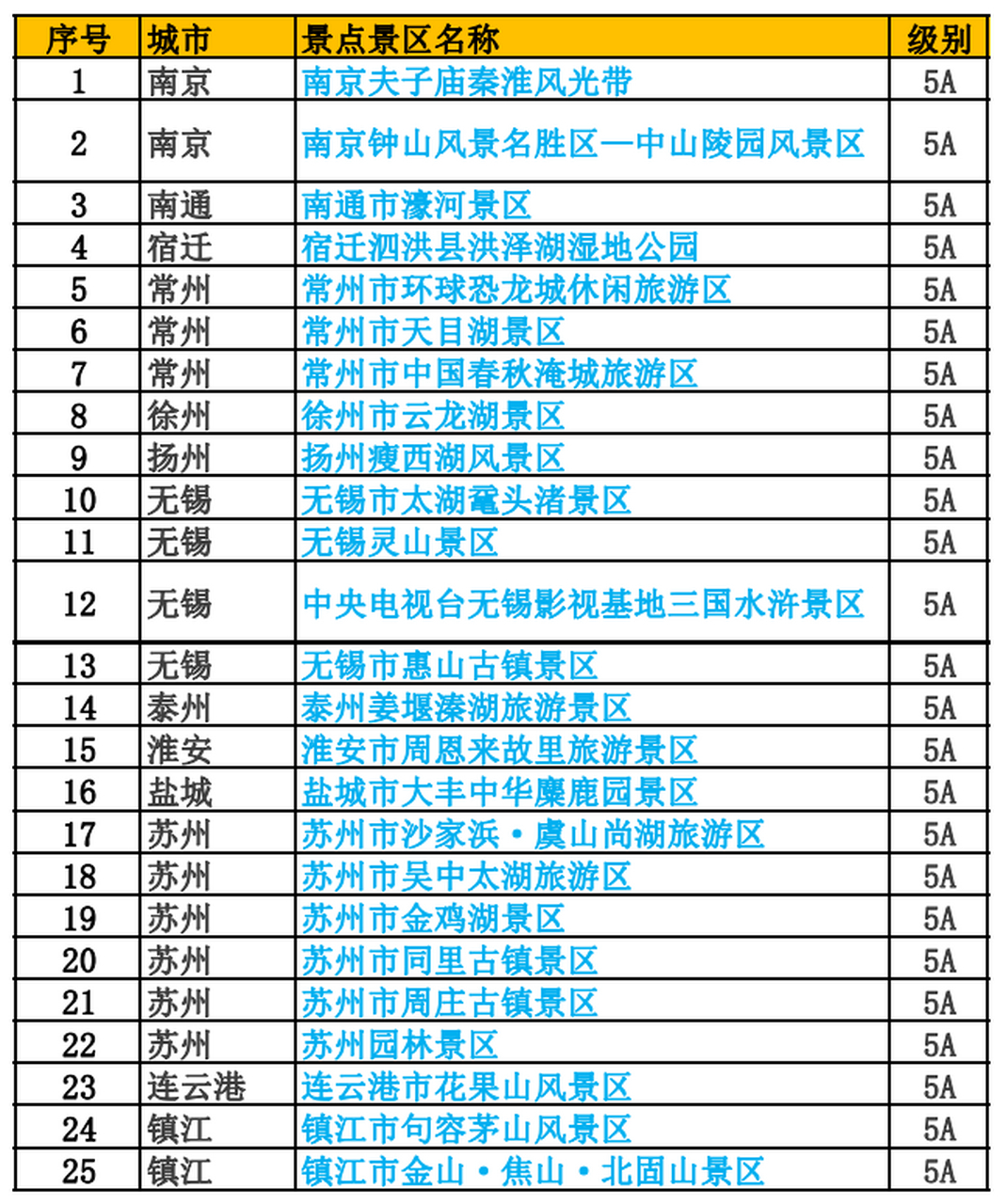 江苏最新揭晓的五A级景区全名单大盘点